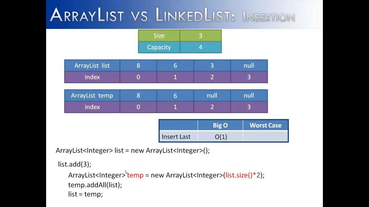 ARRAYLIST LINKEDLIST. LINKEDLIST ARRAYLIST java. ARRAYLIST LINKEDLIST java разница. Список ARRAYLIST. Linkedlist java