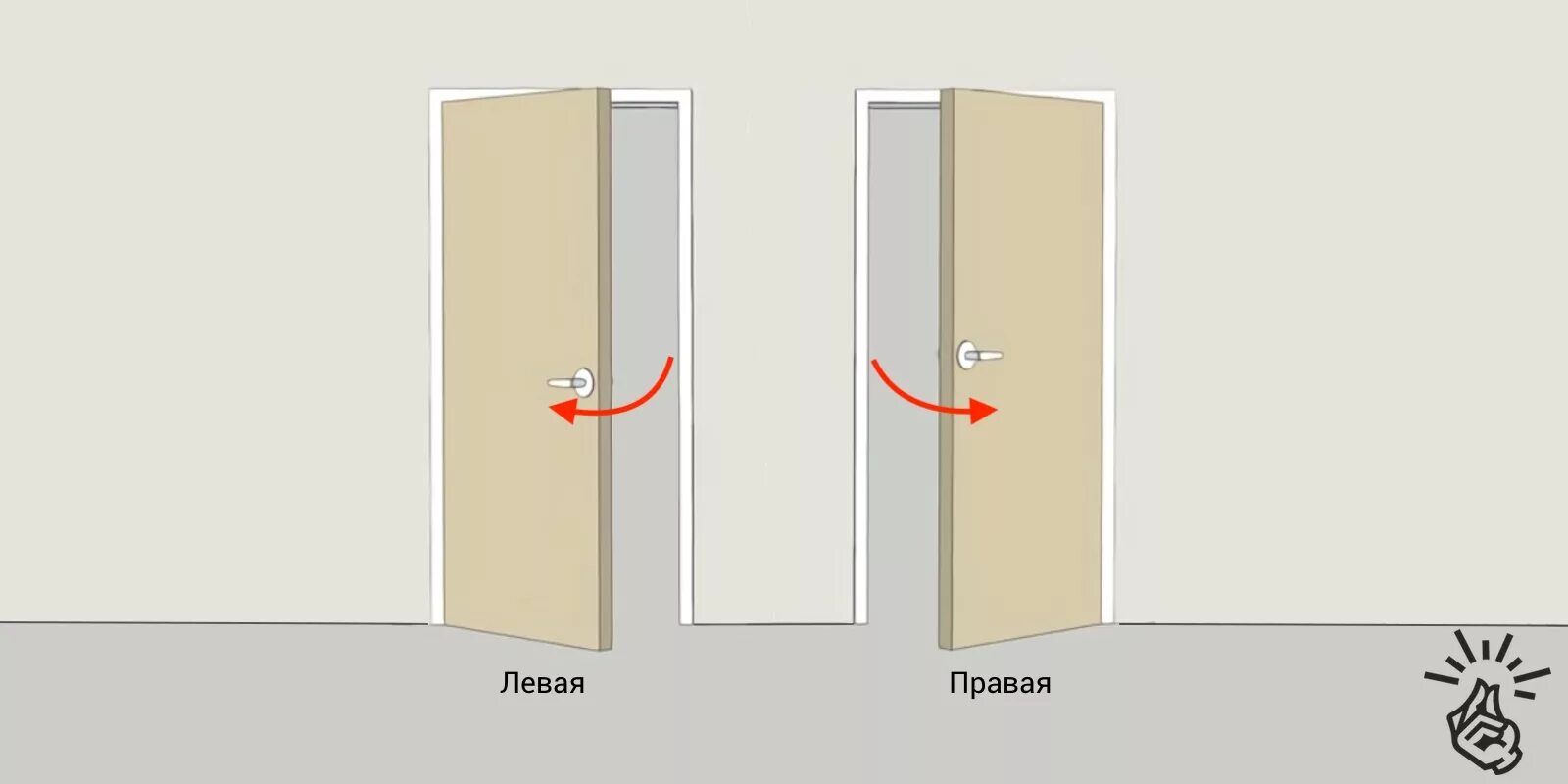 Как должны открываться двери в квартире