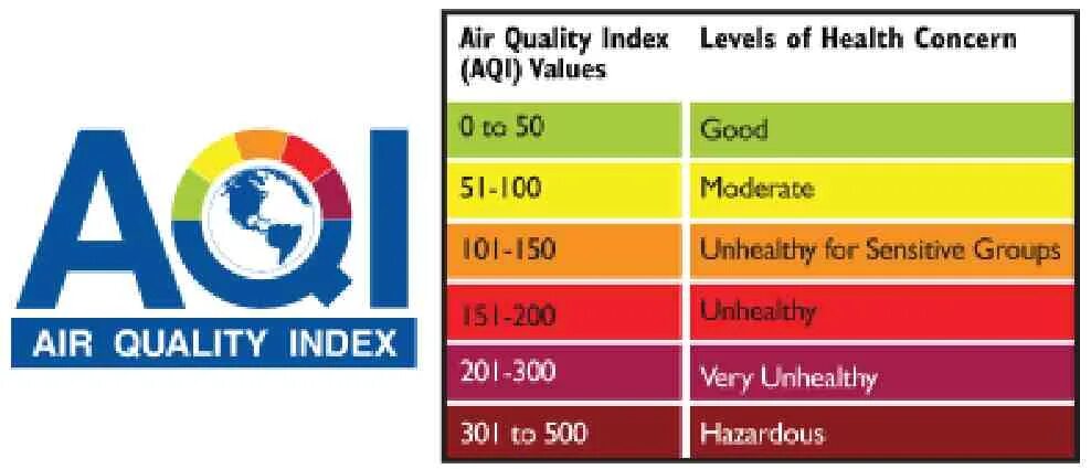 Quality index. Качество воздуха AQI. Индекс AQI. AQI индекс качества воздуха. Air quality Index (AQI).