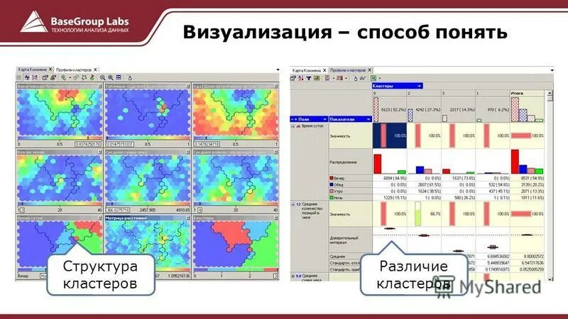 Визуализация аналитических данных. Графическое представление данных. Методы визуализации данных. Клиентское приложение. Визуальное анализ данных.