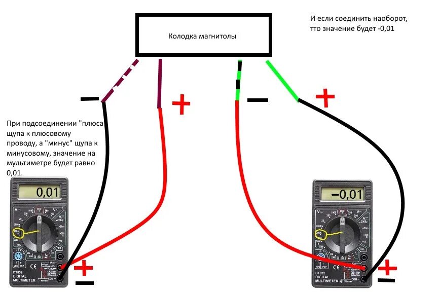 Плюс провод на автомобиле. Как проверить полярность проводов мультиметром. Как тестером проверить полярность. Как мультиметром определить полярность акустических проводов. Как замерить мультиметром полярность акустических проводов.