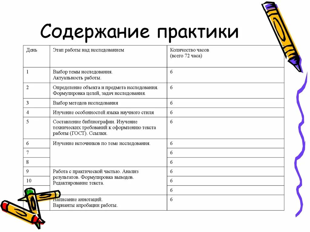 Оглавление учебной практики. Содержание работы практики. Содержание практики пример. Содержание работы учебной практики.