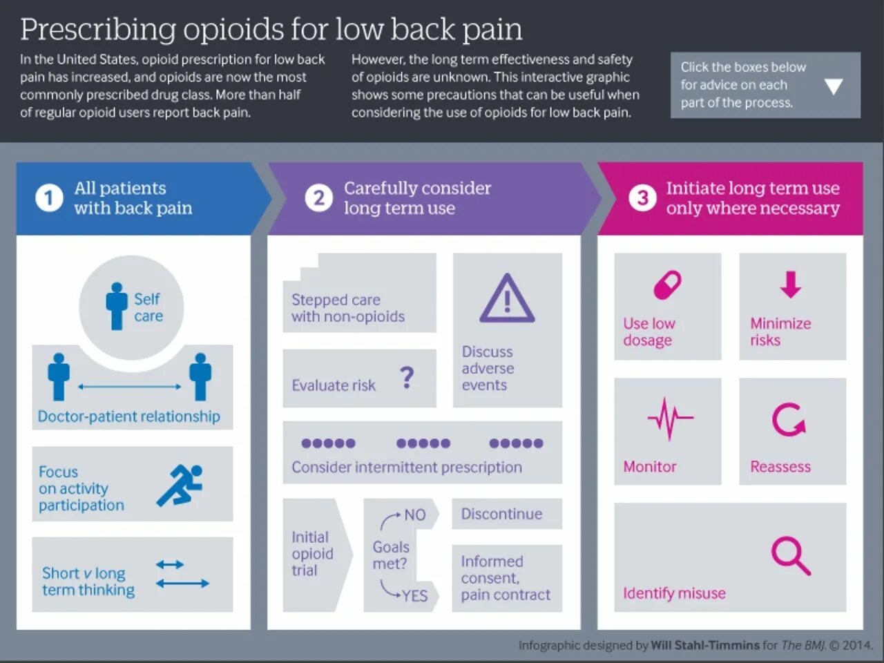 Lower user. Opiate statistics opioid. Opioid crisis in USA data. New mu-opioids.