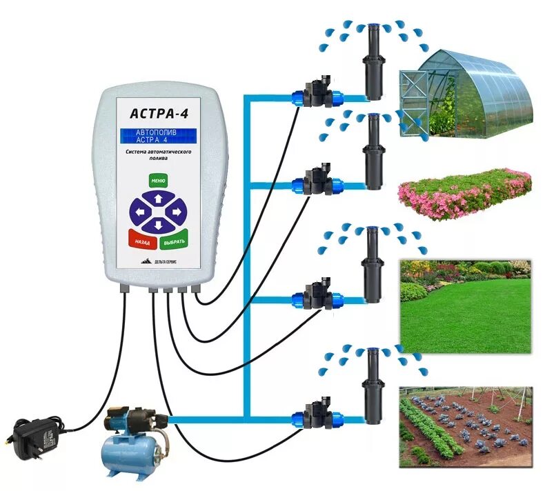 Схема автоматического капельного полива. Схема системы капельного полива с контроллером. Автоматический капельный полив схема. Схема блок управления для капельного полива. Автоматика для полива