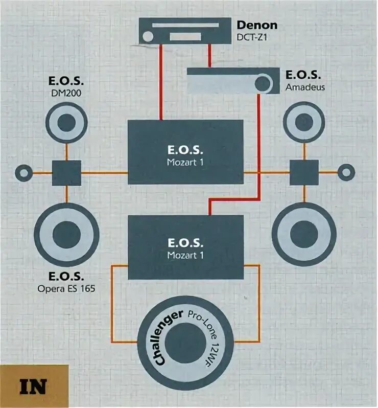 O s 21. Схема sq системы в авто. Подключения 3 полосной акустики в машину. E.O.S Opera схема. EOS Mozart 1.