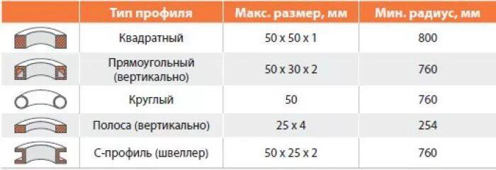 Радиус 25 трубы. Минимальный радиус изгиба профильной трубы 20*20. минимальный радиус изгиба профильной трубы 20х20 мм. радиус изгиба профильной трубы. минимальный радиус изгиба профильной трубы 20мм.
