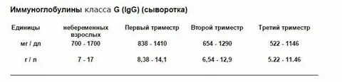 Общий иммуноглобулин это