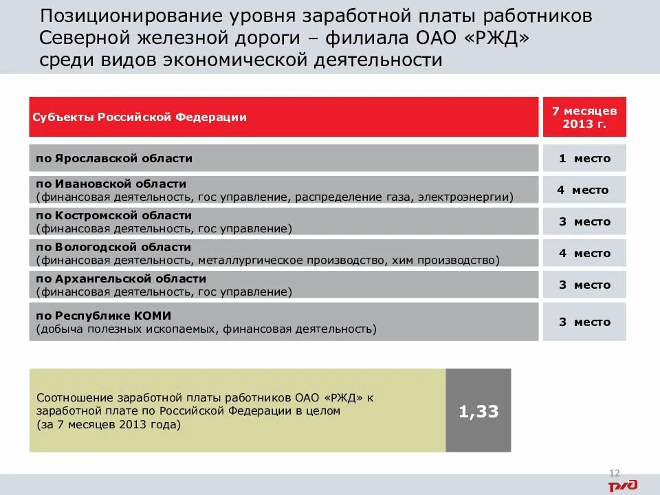 Начисление заработной платы РЖД. Структурная схема заработной платы в ОАО РЖД. Заработной платы в ОАО РЖД презентация. Отдел оплаты труда РЖД.