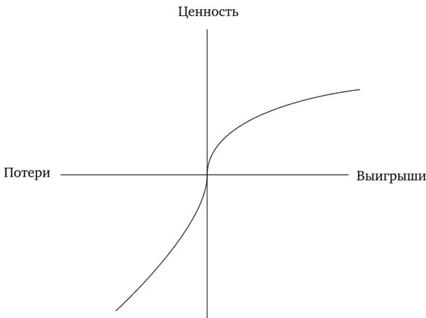 Канеман теория перспектив. Даниэль канеман теория перспектив. «теория перспектив» д. Канемана и а. Канеман тверски теория перспектив.