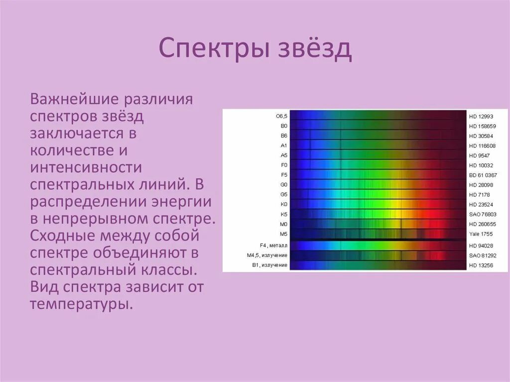 В чем главная причина различия спектров