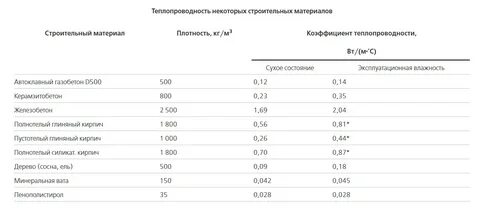 Коэффициент блока