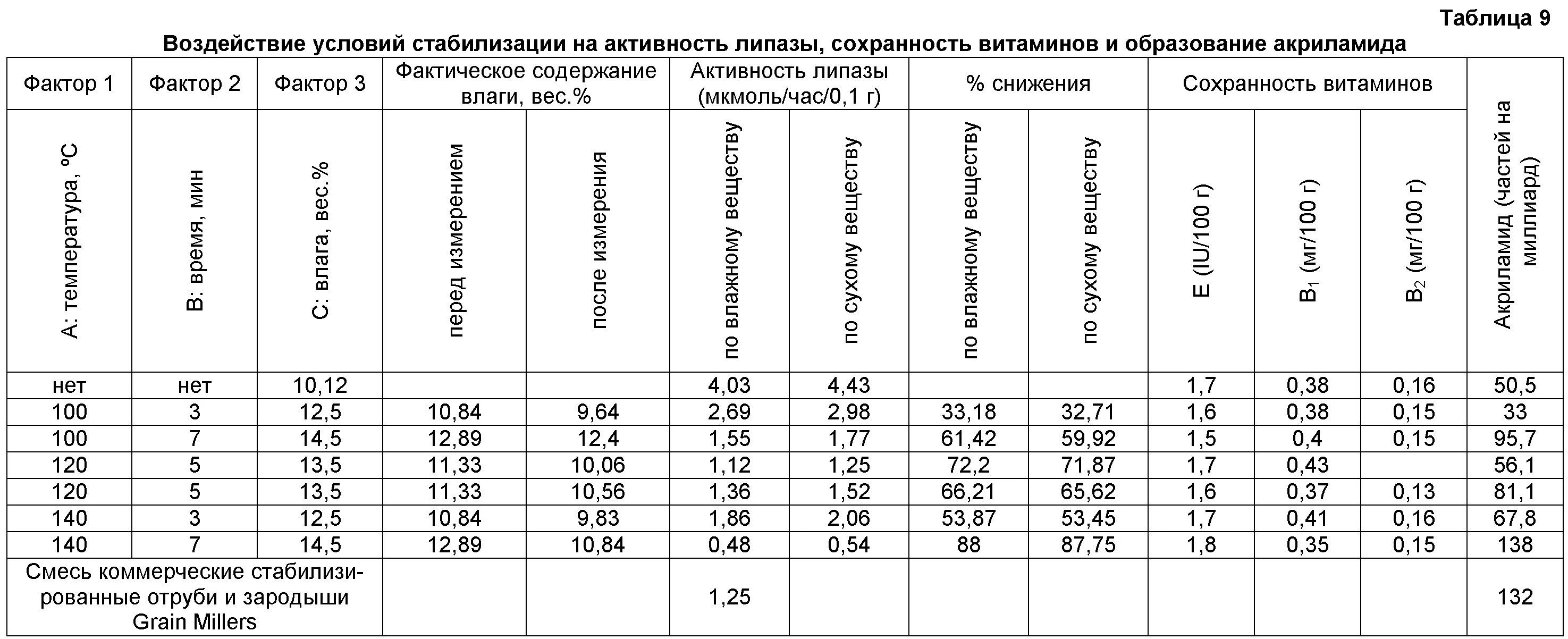 При какой температуре разрушаются