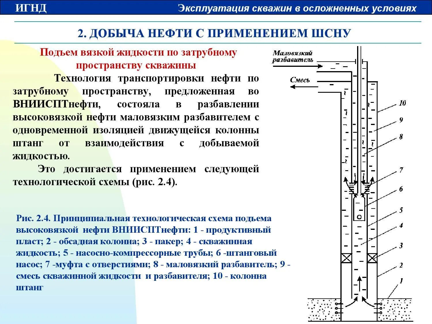 Схема подъемного оборудования газовой скважины. Схема подземного оборудования нагнетательной скважины. Схема подъема жидкости с забоя скважины. Эксплуатационная колонна скважины схема. Контроль работы скважин