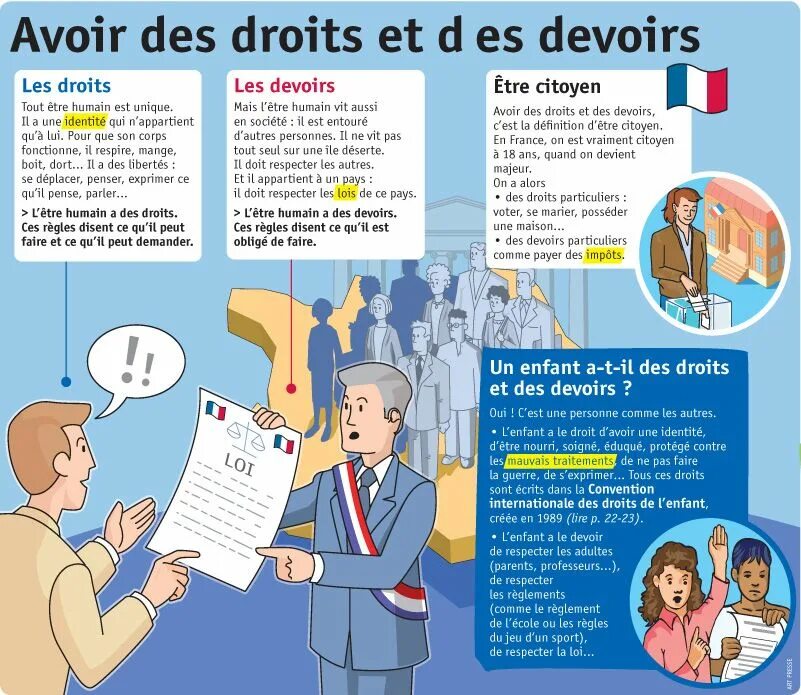 Les droits. Le devoir на французском. Les devoirs перевод. Книга les devoirs de l homme. Les утафтеы droits.