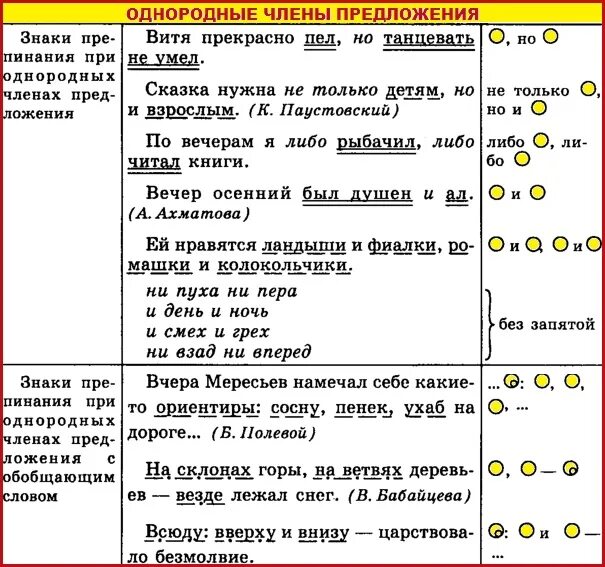 5 однородных предложений 8 класс