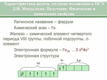 План характеристики химического элемента железо