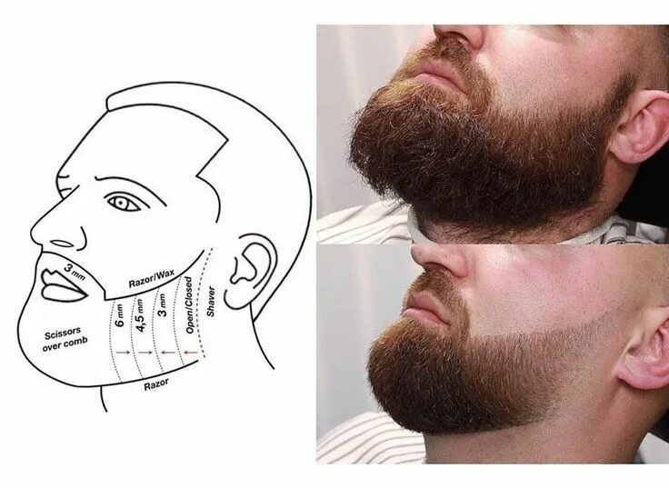 7,746 To se mi líbí, 34 komentářů Discover the World of Barbers (@worldofbarbe