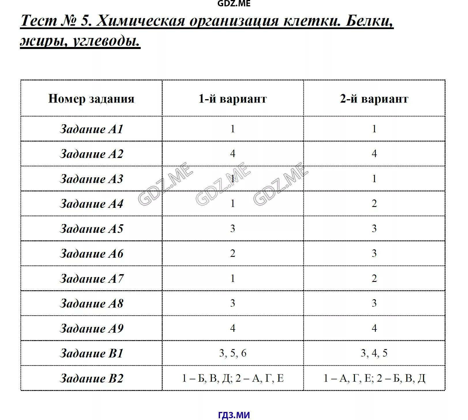 Структурная организация клетки белков. Тест химическая организация клетки белки жиры углеводы. Химический состав клетки тест. Тест по теме белки. Тест химическая организация клетки белки жиры углеводы.