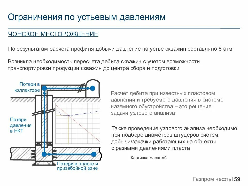 Устьевое давление скважины это. Расчет устьевого давления. Расчёт устьевого давления скважины. Устьевое давление в добывающей скважине. Давление нагнетательной скважины