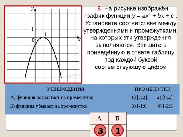 Функция y f ax. На рисунке изображен график функции. Функция возрастает на промежутке 2 4. Функция возрастает на промежутке. Функция возрастает на промежутке -4 1.