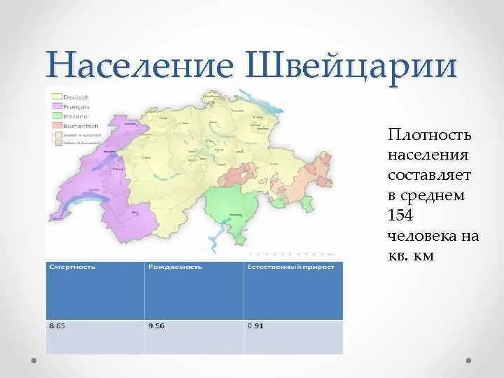 Швейцария площадь и население