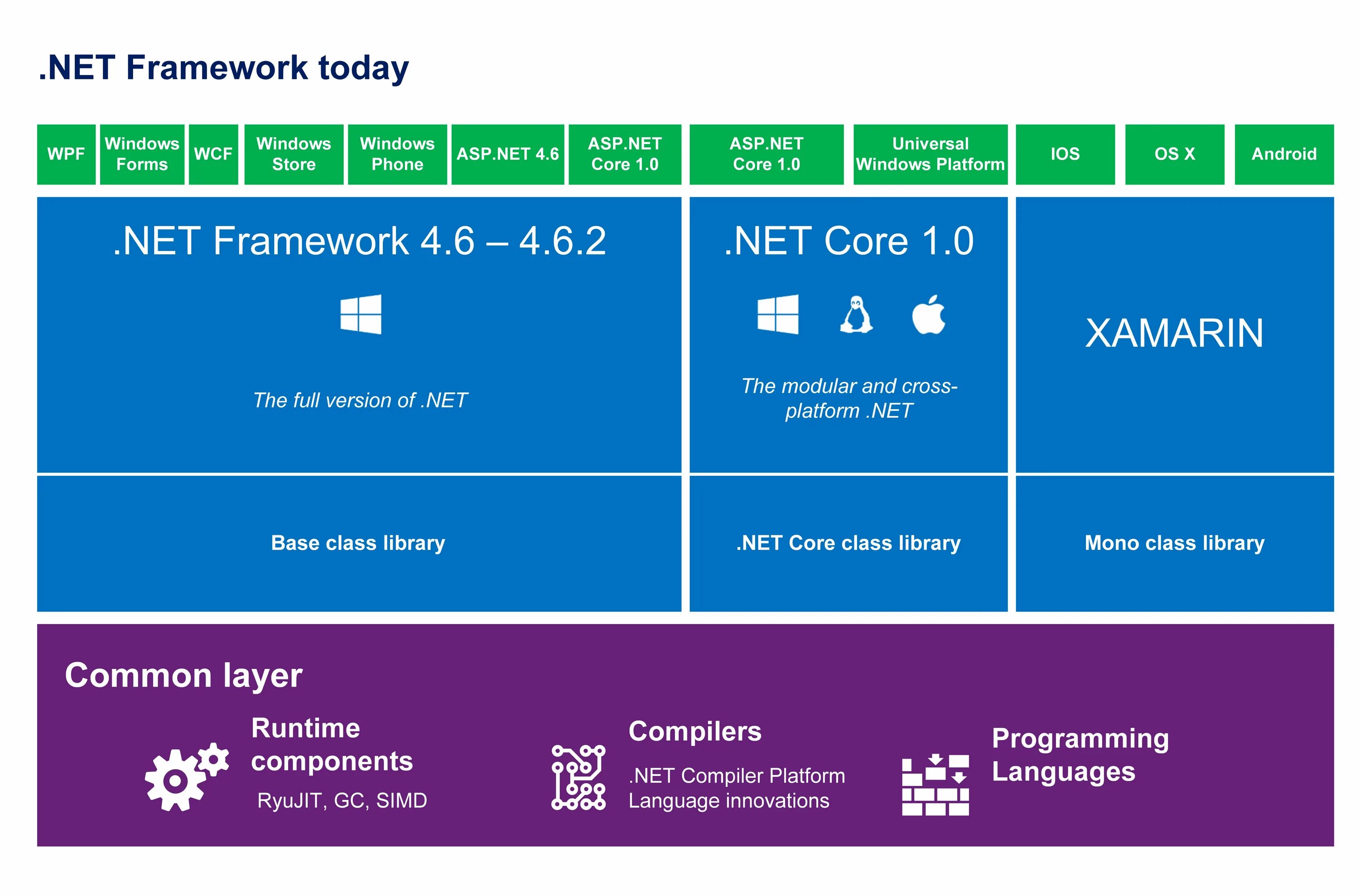 Update framework. Net Framework. Платформа net Framework. Net Framework последняя версия. Microsoft Framework.