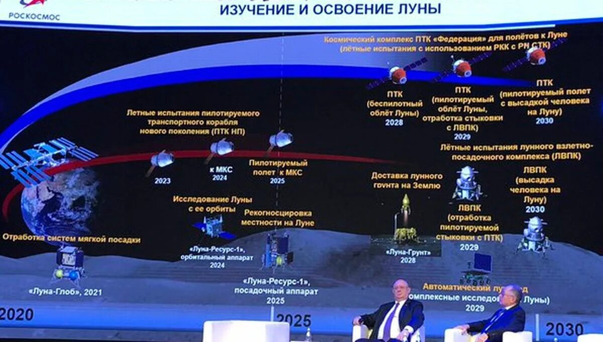 Международные космические программы. Роскосмос. Российская Лунная программа. Российская Космическая программа.