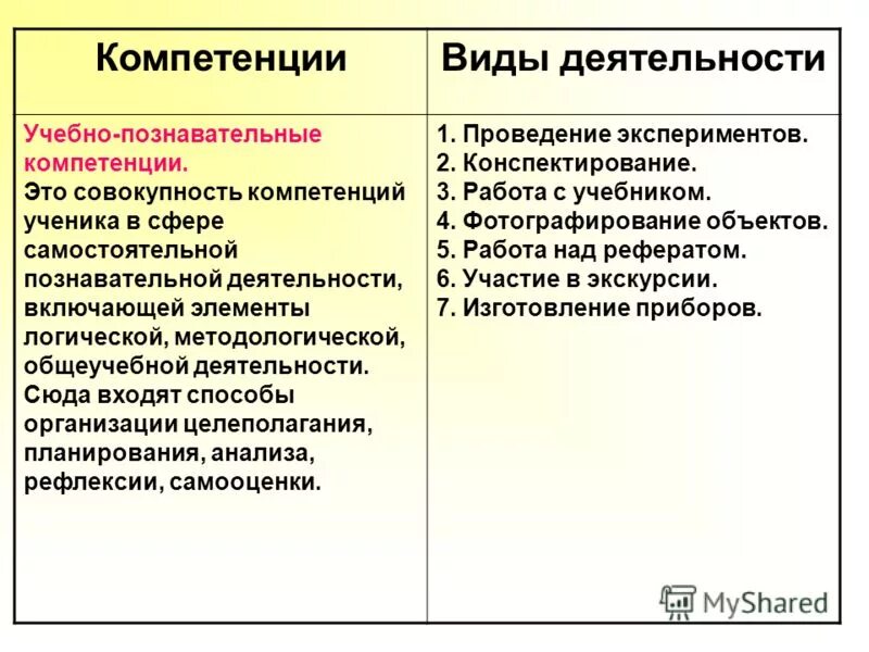 компетенции ребенка дошкольного возраста. компетенции познавательной сферы. компоненты формирования учебно-познавательной компетенции. компетенции познавательной сферы. познавательные компетенции.