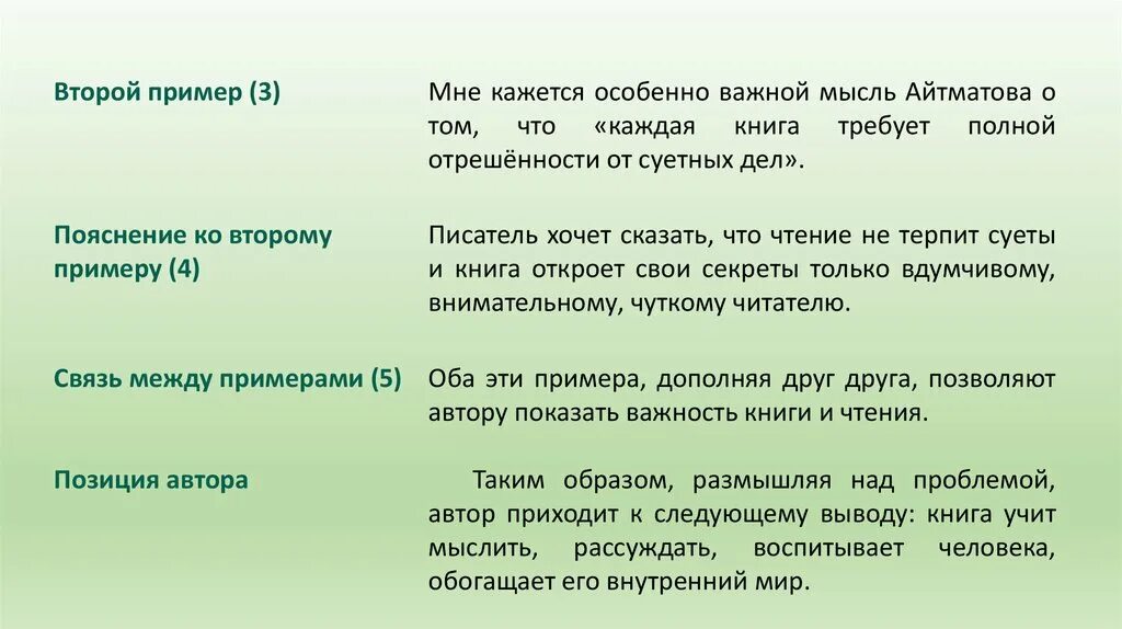 Показывать образец другим. Примеры дополняют друг друга. Оба эти примера. Оба примера дополняя друг друга. Эти примеры дополняют друг друга.