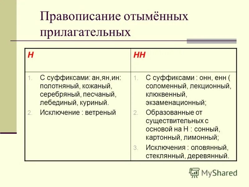 Суффиксы ян ин в прилагательных. Правописание суффиксов отыменных прилагательные. Суффикс ин в отыменных прилагательных. Правописание одной н в суффиксах отыменных прилагательных. Суффикс ин в отыменных прилагательных.