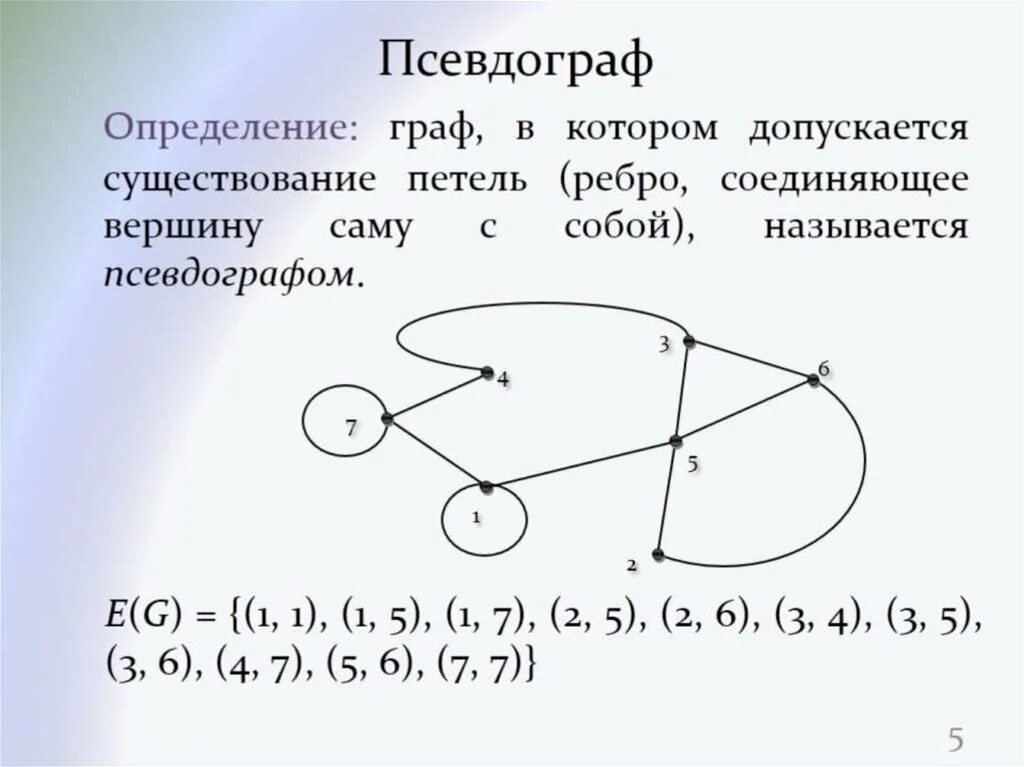 Линия соединяющая вершины графа
