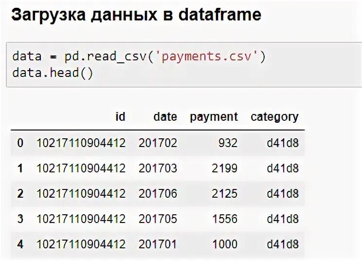 Python dataframe value. Библиотека Pandas. Библиотека Pandas Python код. Dataframe. Dataframe Python.