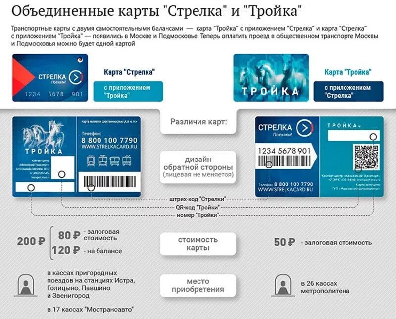 Тройка-стрелка карта. Карта тройка. Объединённая карта «стрелка» + «тройка». Транспортные карты тройка и стрелка.