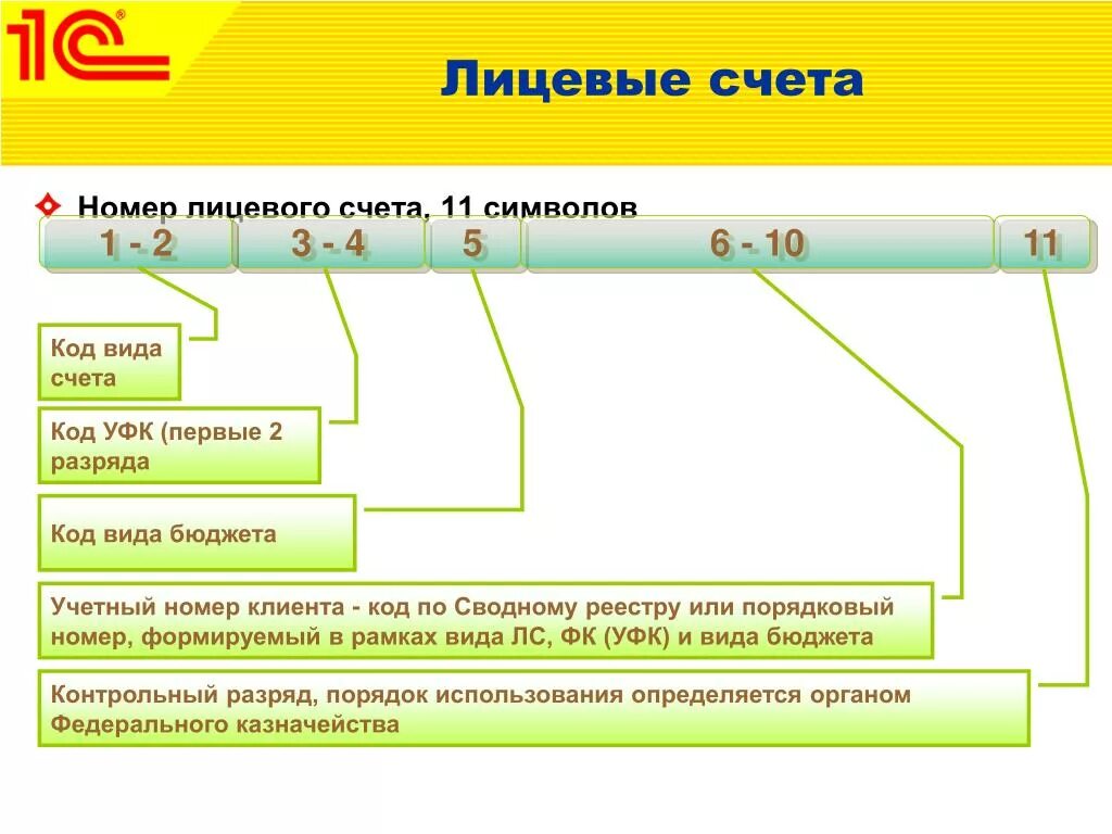 На лицевом счете ошибка