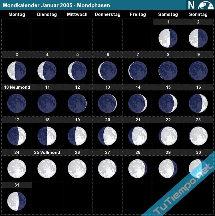 19 апреля какая луна. Фазы Луны. Лунный календарь на август. Фаза Луны 2005 года. Фазы Луны в августе.