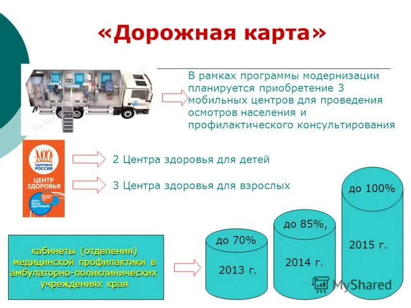 В рамках программы по модернизации. В рамках программы по модернизации. Кадры казенных учреждений. Система здравоохранения архангельской области. В рамках программы по модернизации.