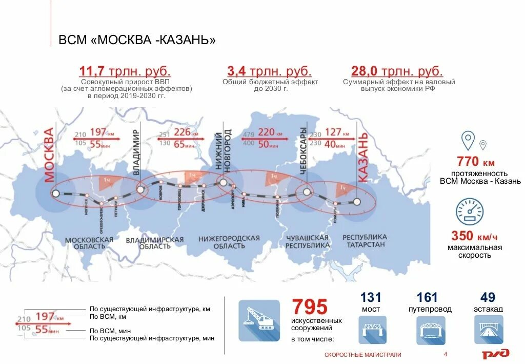 Сколько путей в казани. Скоростная магистраль Москва Казань Екатеринбург схема. Новая железная дорога Москва Казань схема. Скоростная Железнодорожная магистраль Москва Казань Екатеринбург. Высокоскоростная магистраль Москва Казань схема.