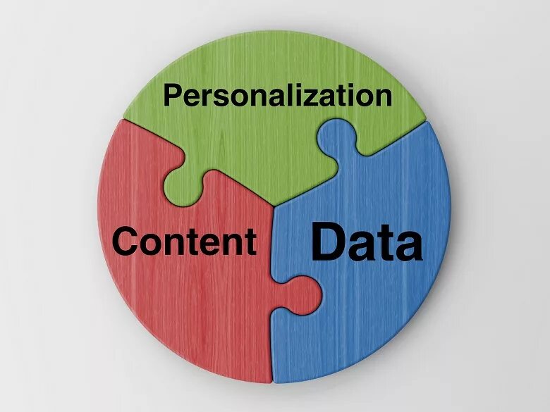 Personalized content