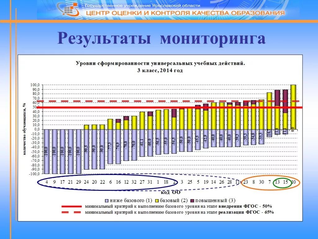 Мониторинга метапредметных и личностных достижений. Мониторинг метапредметных результатов. мониторинг метапредметные результаты в начальной школе. результаты мониторинга презентации. оценочный лист для метапредметных результатов.