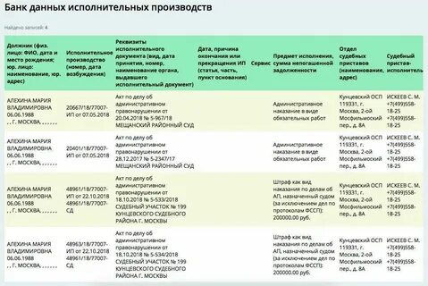 Исполнительное производство по коммунальным платежам