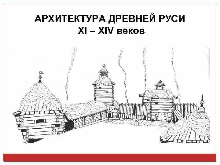 Зодчество 13 14 века. Архитектура древней Руси 15-16 век. Зодчество в древней Руси 14 века. Архитектура древней Руси 13-14 века. Архитектура древней Руси 14 век.