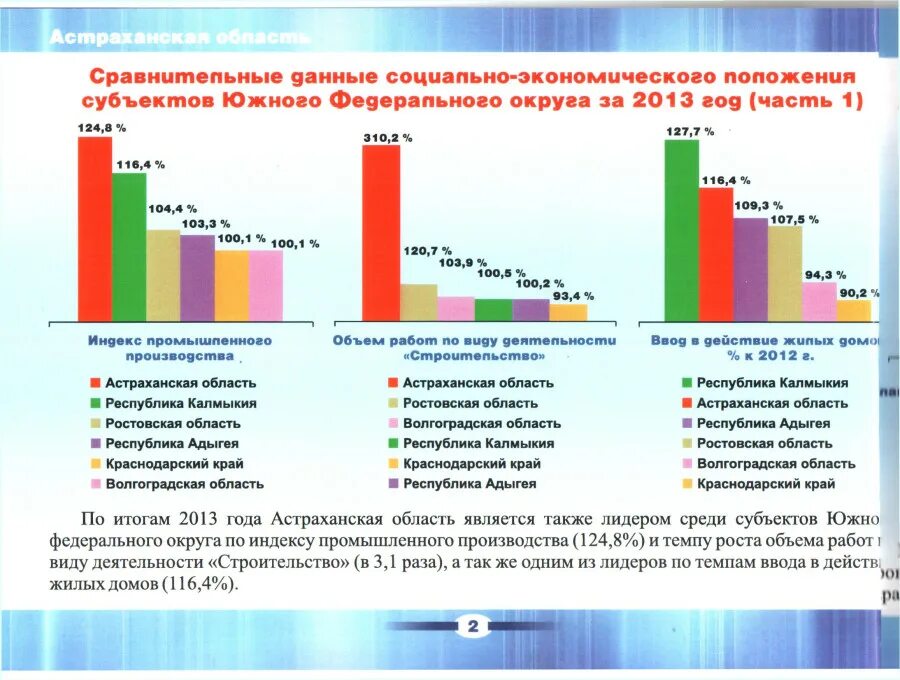 Какие товары производят в астраханской области. Экономика Астраханской области. Уровень социально-экономического развития Астраханской области. Экономическое развитие Астраханской области. Население Астраханской области.