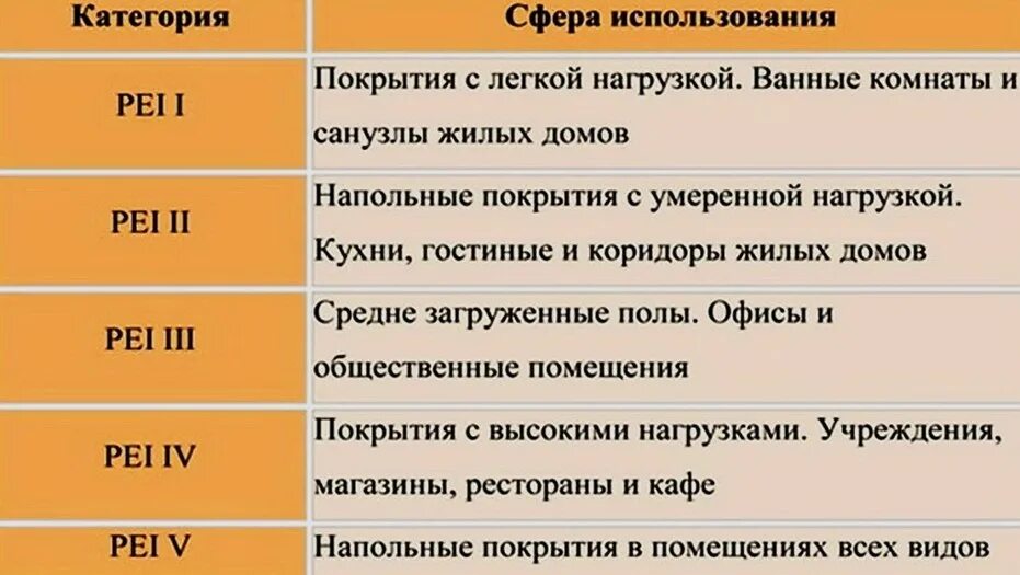 Линолеум 32 класс толщина слоя. Классы полов. Размер ламината стандартный ширина длина. Какой класс ламината выбрать. Класс прочности линолеума.