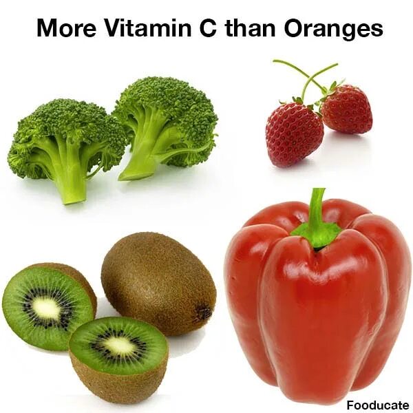 Much vitamins. Food sources. Самый богатый овощ. Vitamin c what food. Vitamin c more.
