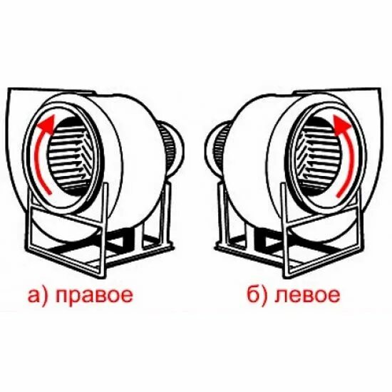 Как определить вентилятора