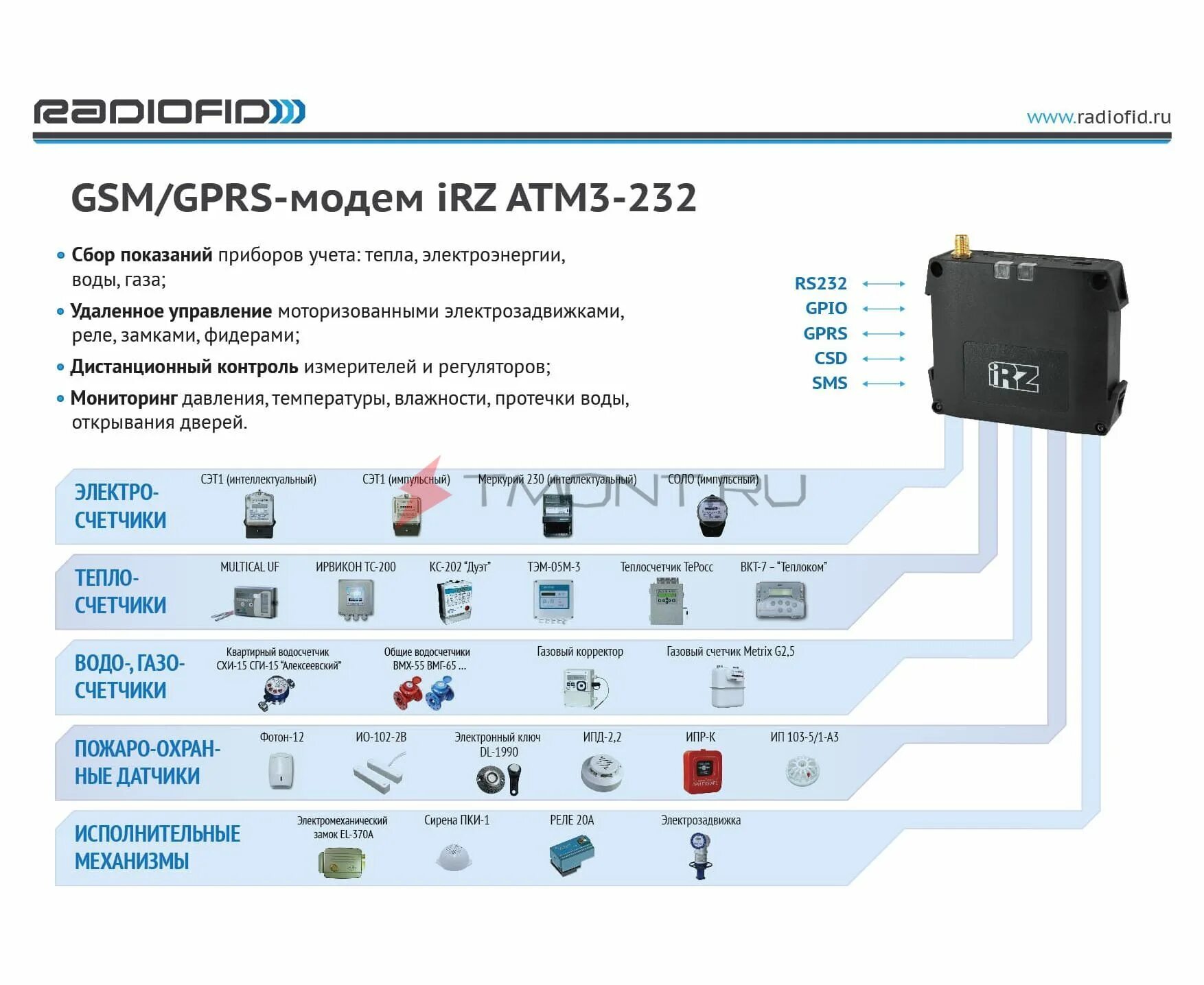 Gsm модем 485. Модем IRZ atm2-485. Модем IRZ atm3-232. GSM модем IRZ atm2-485. Модем IRZ атм21.в.