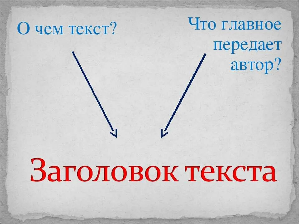 Текст заголовок 4 класс конспект. Как подобрать Заголовок к тексту. Заглавие текста. Подбери Заголовок к тексту. Заголовок тема.