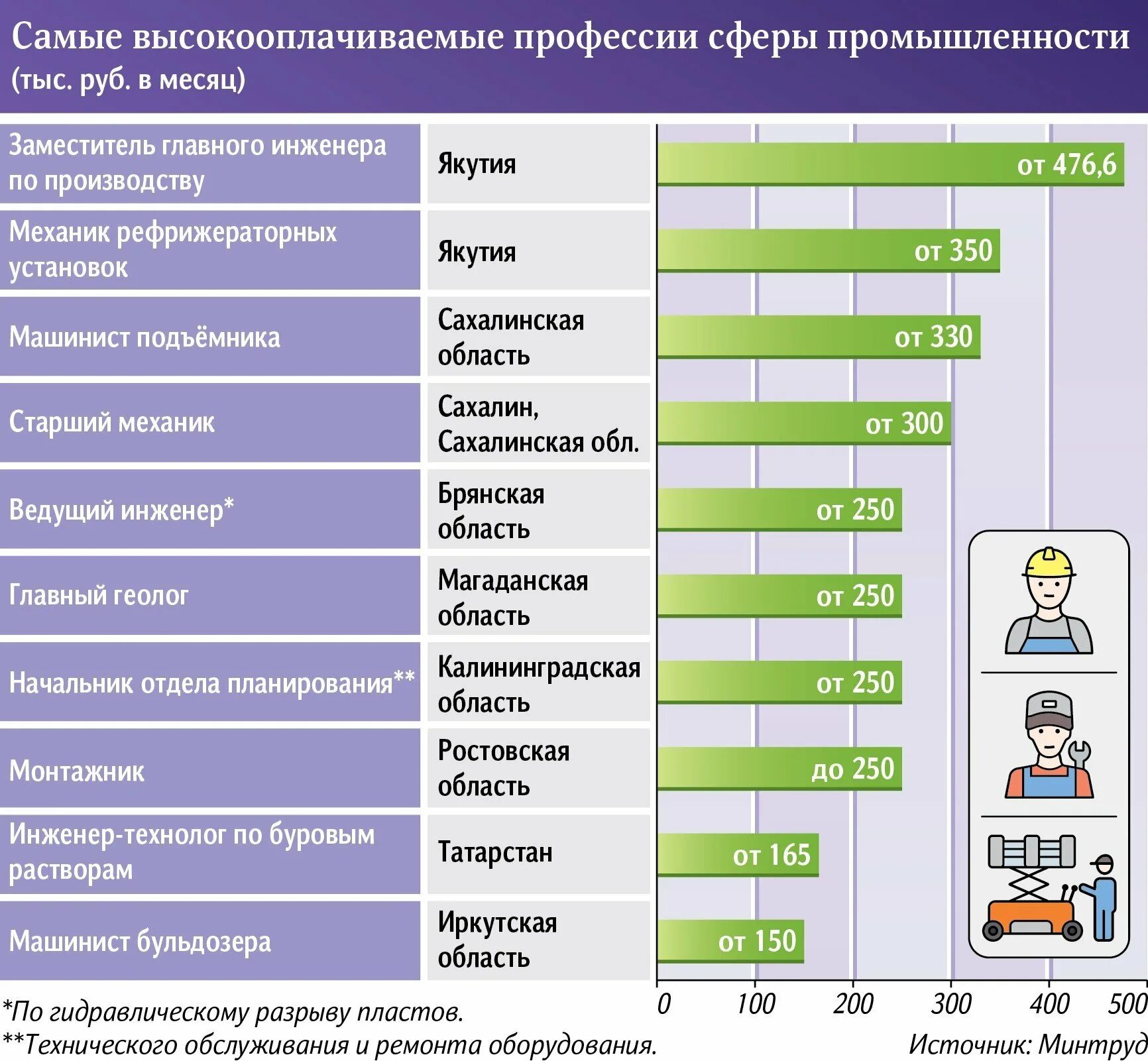 Высшая профессия в экономике