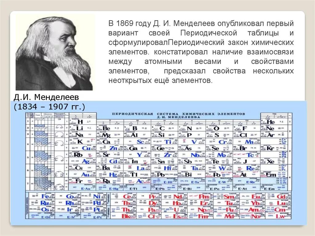 Периодическая система Менделеева 1869. Таблица Менделеева 1869 года. Периодическая таблица Менделеева 1869.