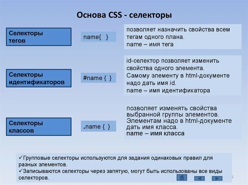 Свойства и значения элементов